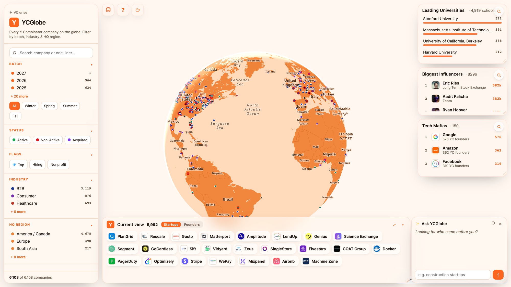 The YCGlobe dashboard: 6,108 Y Combinator companies plotted on an interactive globe, with filters for batch, industry and HQ region alongside university, founder and tech-mafia panels.